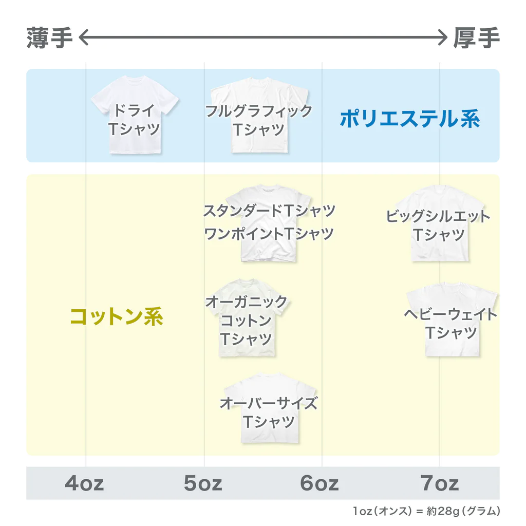 (\( ⁰⊖⁰)/) esaのesa（白抜き） Regular Fit T-Shirt