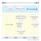 (\( ⁰⊖⁰)/) esaのesa（白抜き） Regular Fit T-Shirt