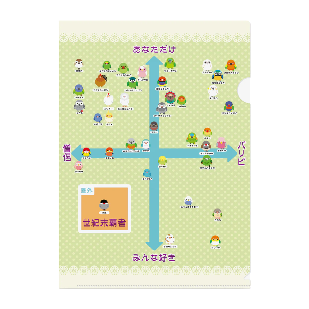 小鳥の性格4分割マップ クリアファイル（グリーン） / クミコの