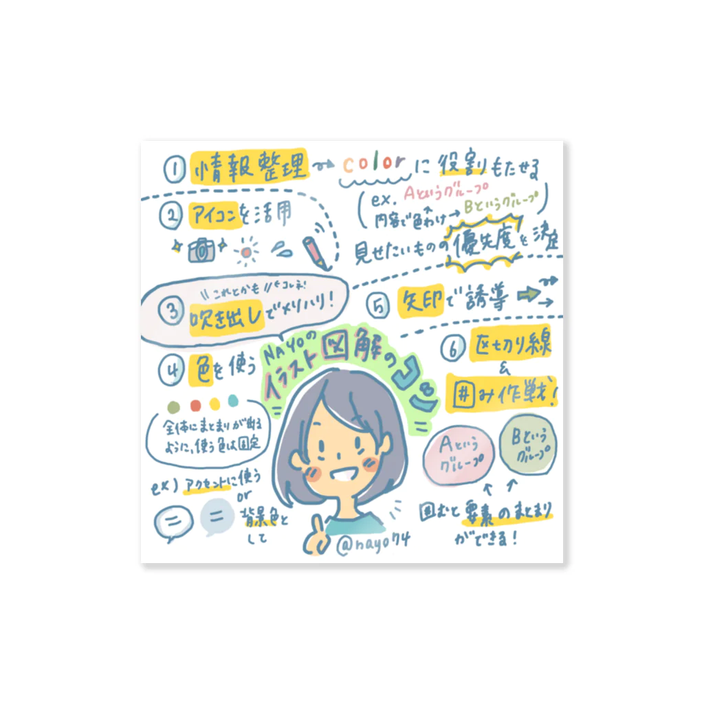 NAYO かよこ / 旅好きデザイナーのNAYOのイラスト図解のコツ Sticker