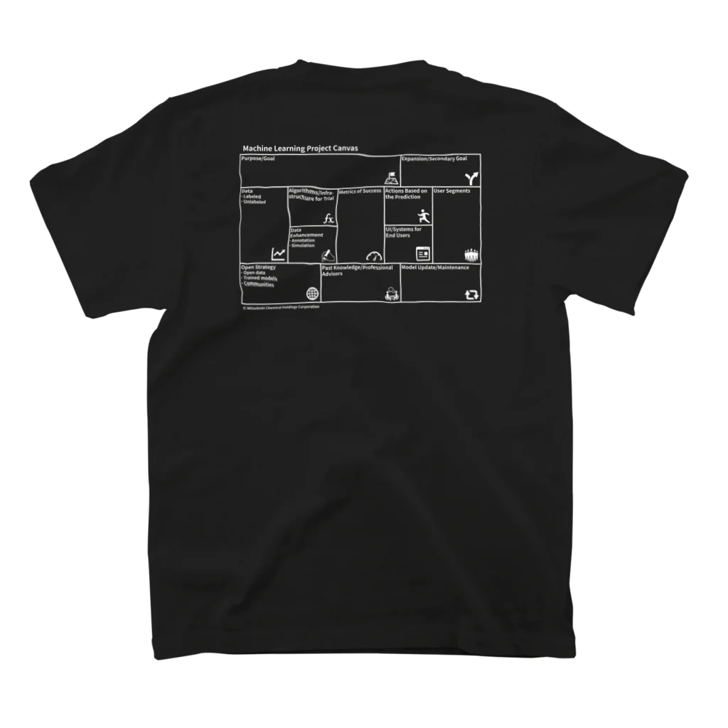 I love DX + 機械学習プロジェクトキャンバス Tシャツ (dark