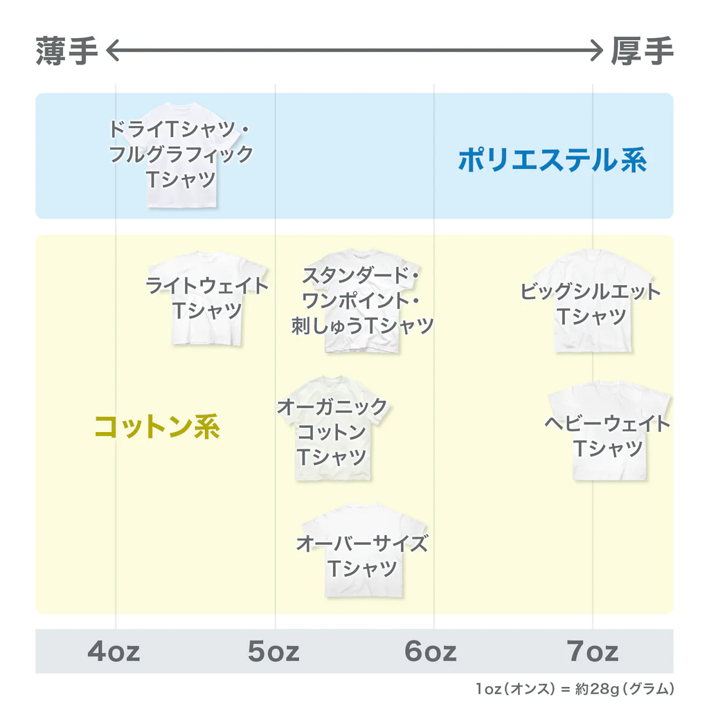 東高円寺U.F.O.CLUB webshopのU.F.O.CLUB復刻シリーズ【19th Anniversary ver.】 Tシャツ Regular Fit T-Shirt