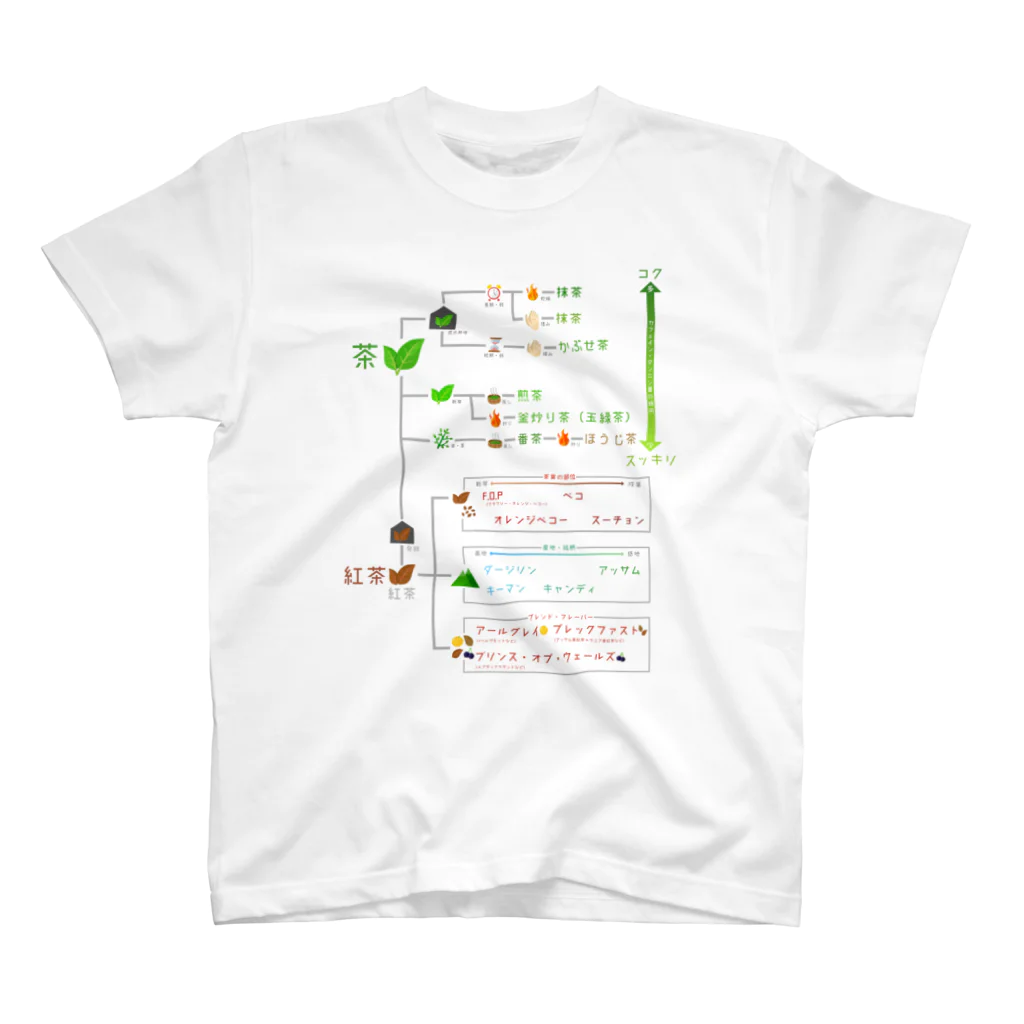 お茶の違いがわかるTシャツ / 倉戸みと ( mitragyna )の