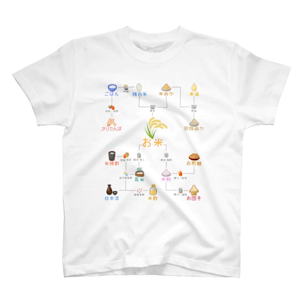 お米好きに捧げるTシャツ / 倉戸みと ( mitragyna )の