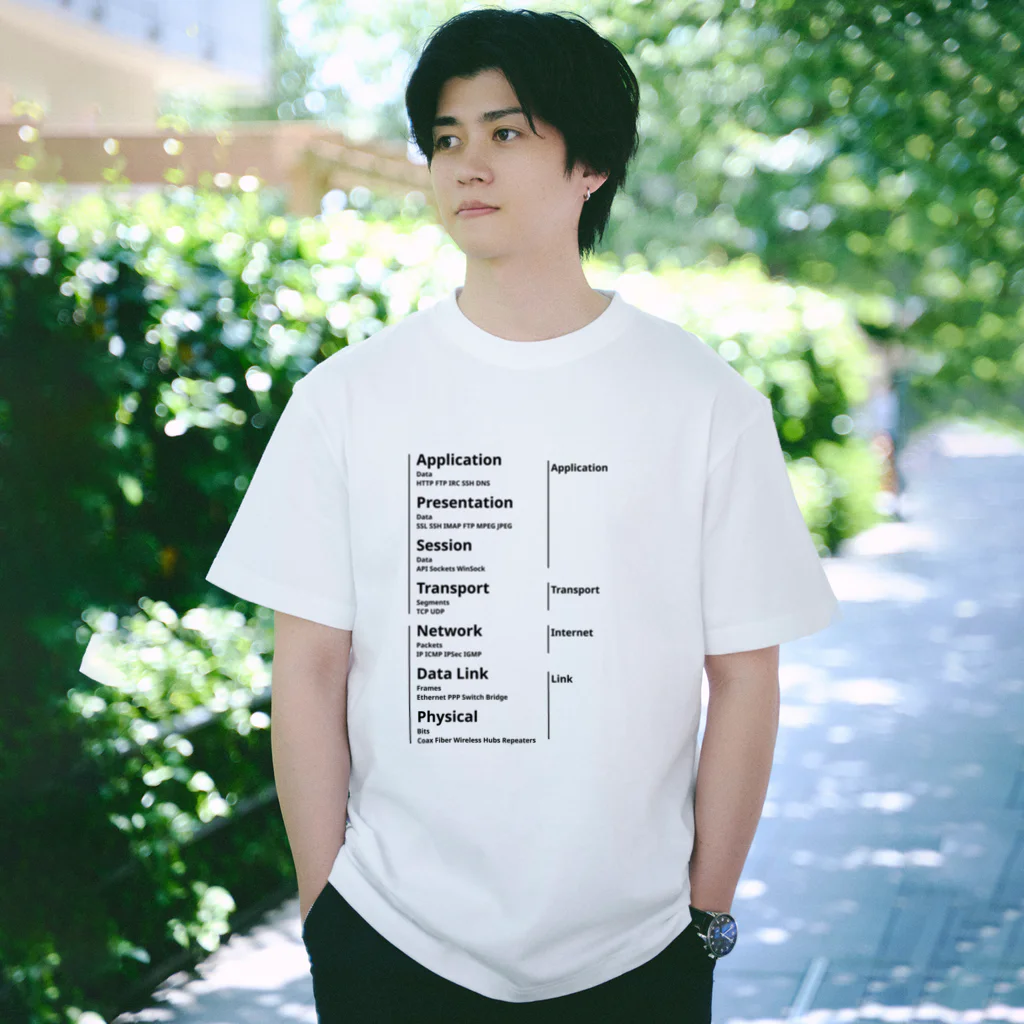 OSI TCP/IP モデル (淡色) / エンジニアグッズ販売店 ( side