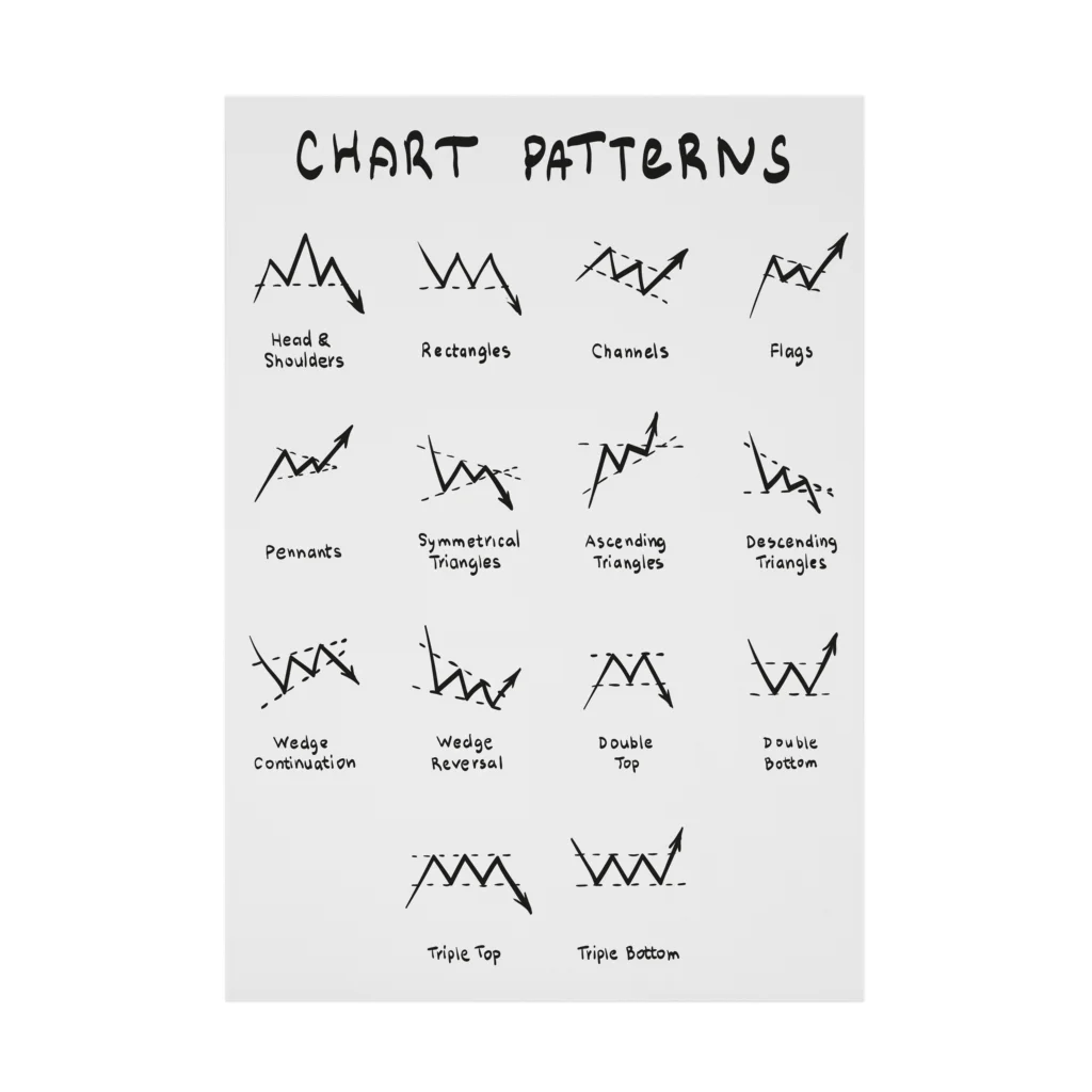 チャートパターン / Flower of life ( Flowero96591864 )の吸着ポスター通販 ∞ SUZURI（スズリ）