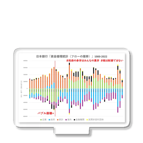 日本銀行「資金循環統計（フローの推移）」1980-2022 Acrylic Stand