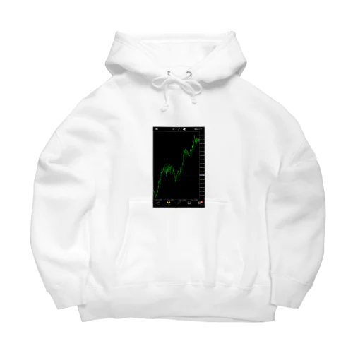 ドル円チャート Big Hoodie