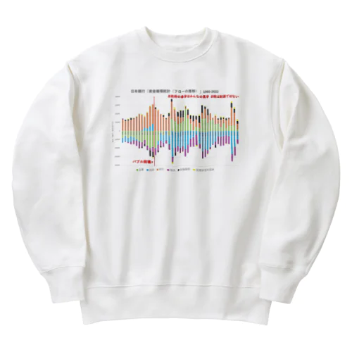 日本銀行「資金循環統計（フローの推移）」1980-2022 Heavyweight Crew Neck Sweatshirt