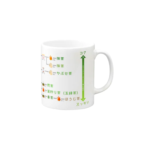 お茶の違いがわかるマグカップ Mug