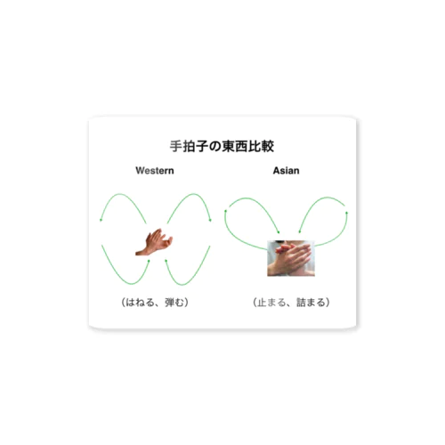 Ondo Dimensions 1 Sticker