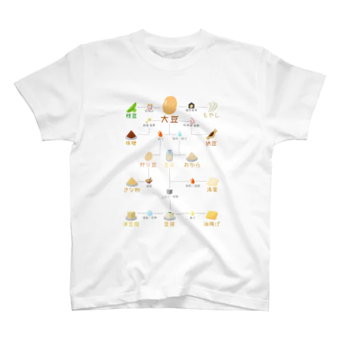 大豆のまめちしきが身につくやつ Regular Fit T-Shirt