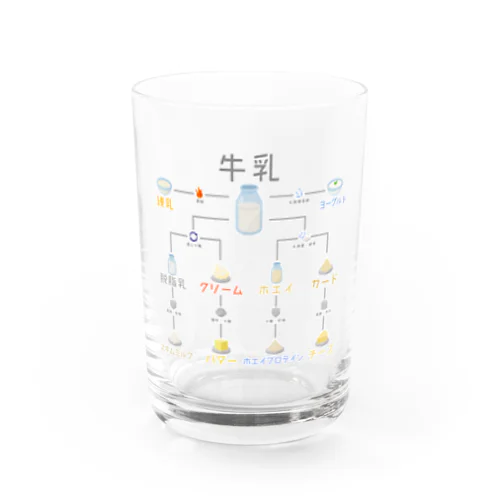 牛乳のちちちしき Water Glass